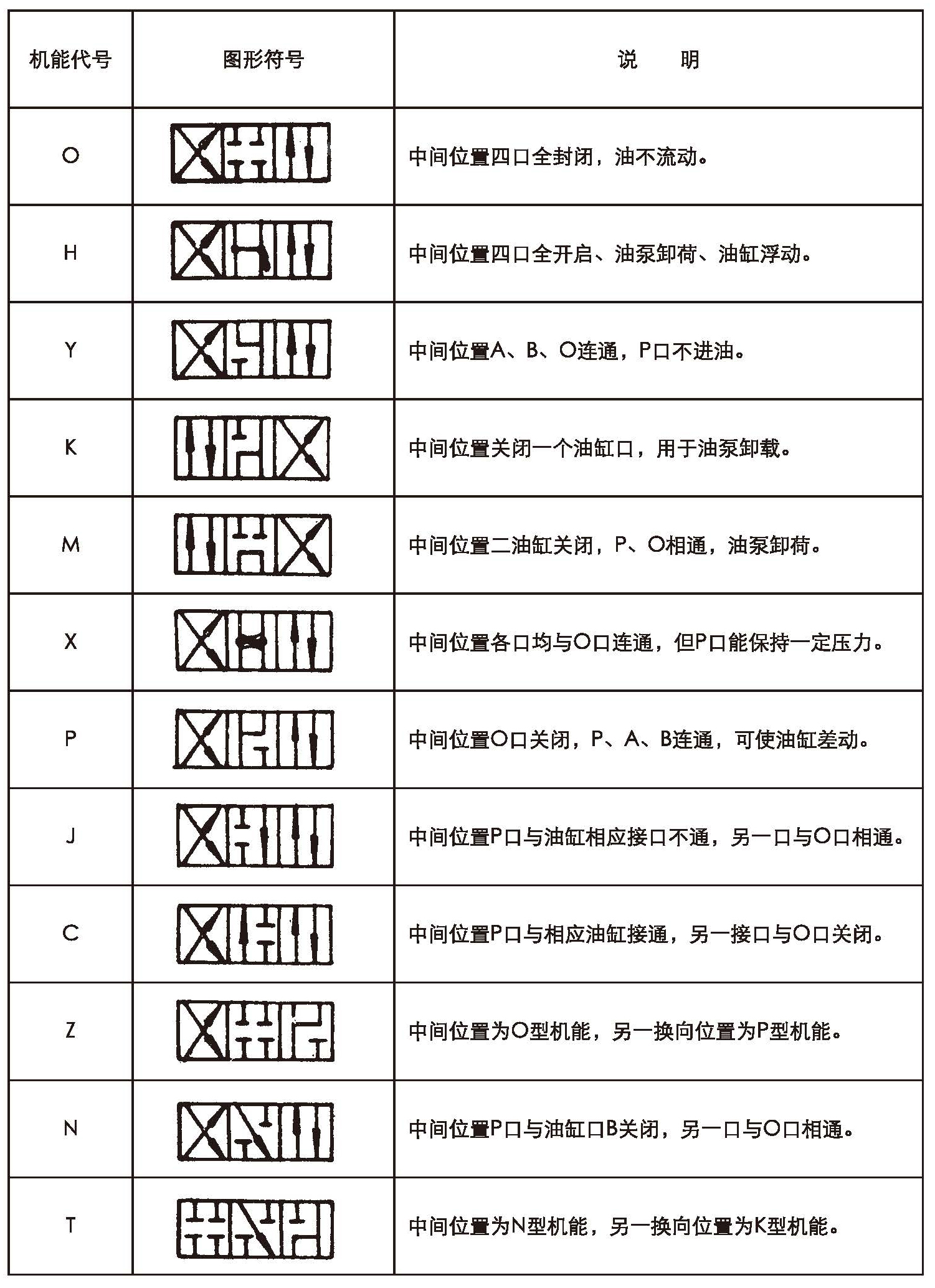 電液換向閥滑閥機能.jpg