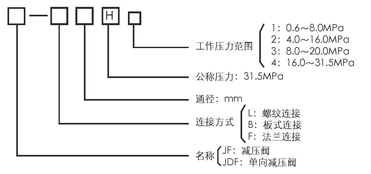 JF型減壓閥.jpg