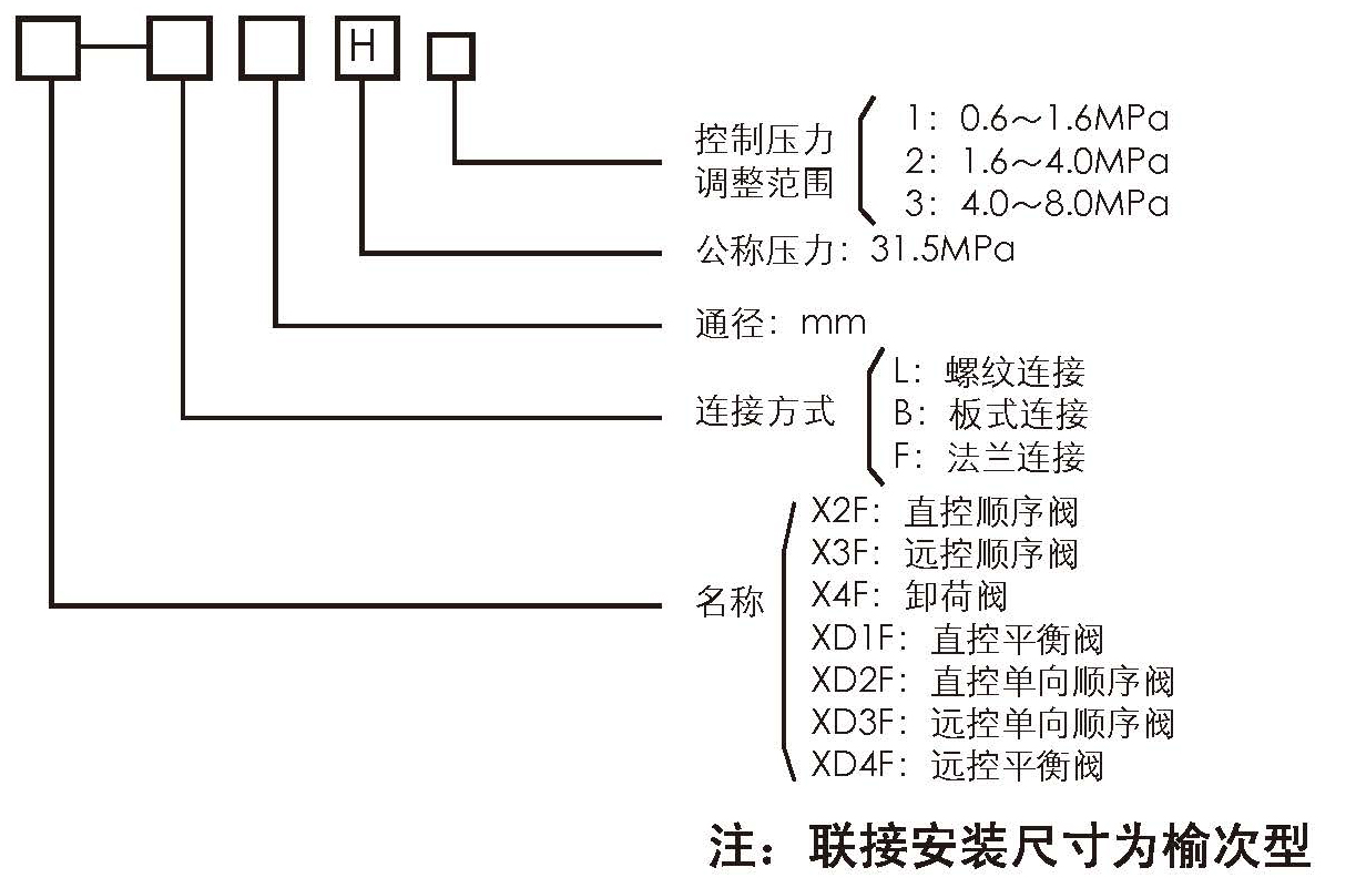 XF型順序閥 XDF型單向順序閥型號意義.jpg