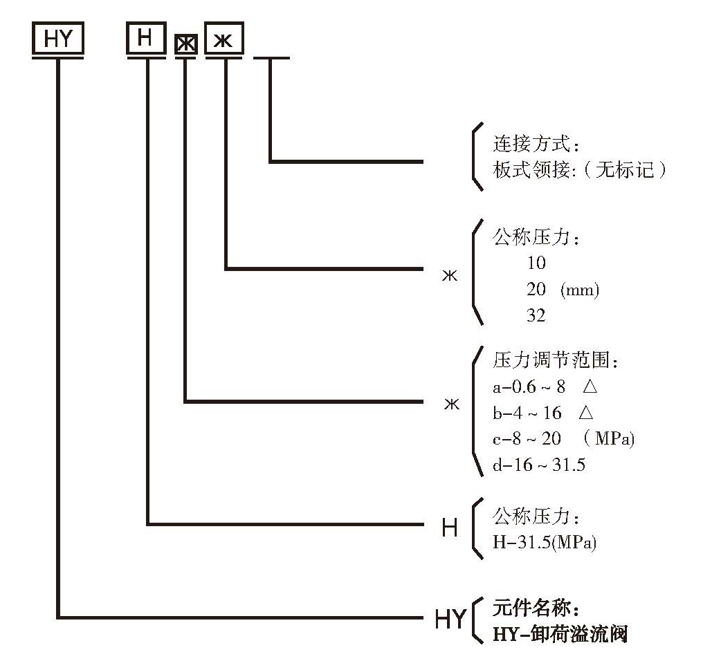 HY卸荷溢流閥型號意義.jpg