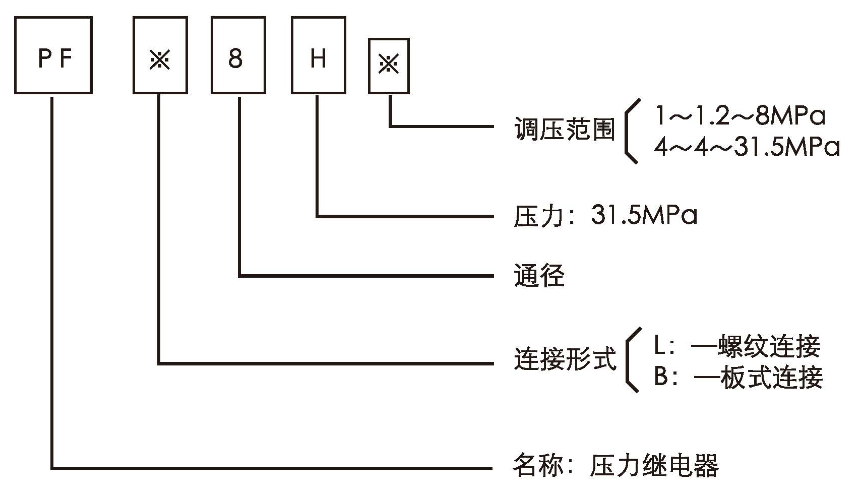 PF型壓力繼電器型號意義.jpg