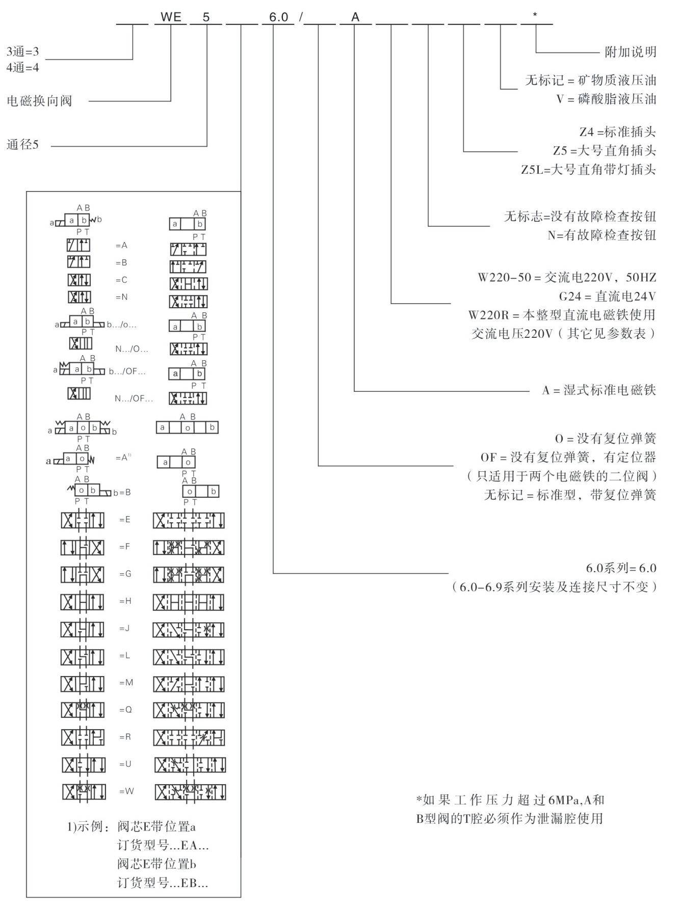 型號(hào)說(shuō)明.jpg