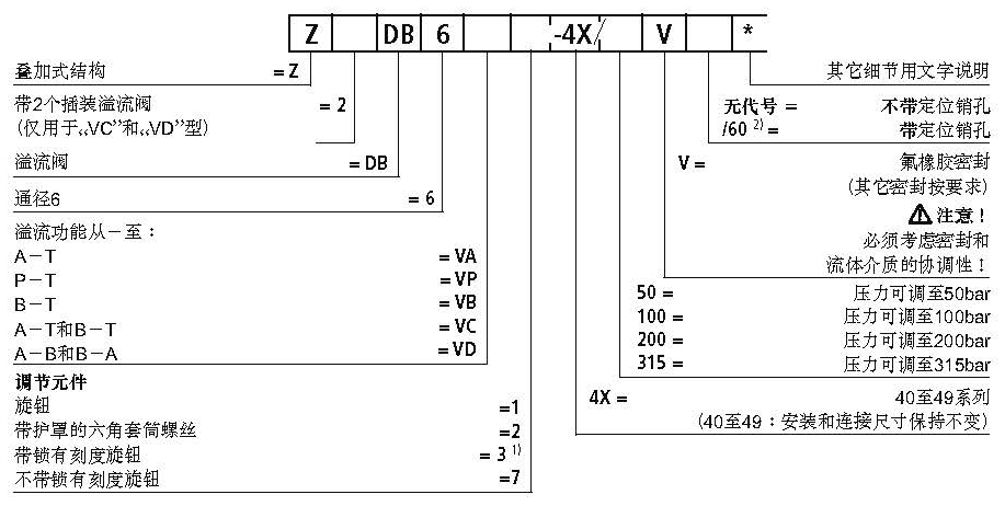 ZDB6 Z2DB6型號說明.jpg