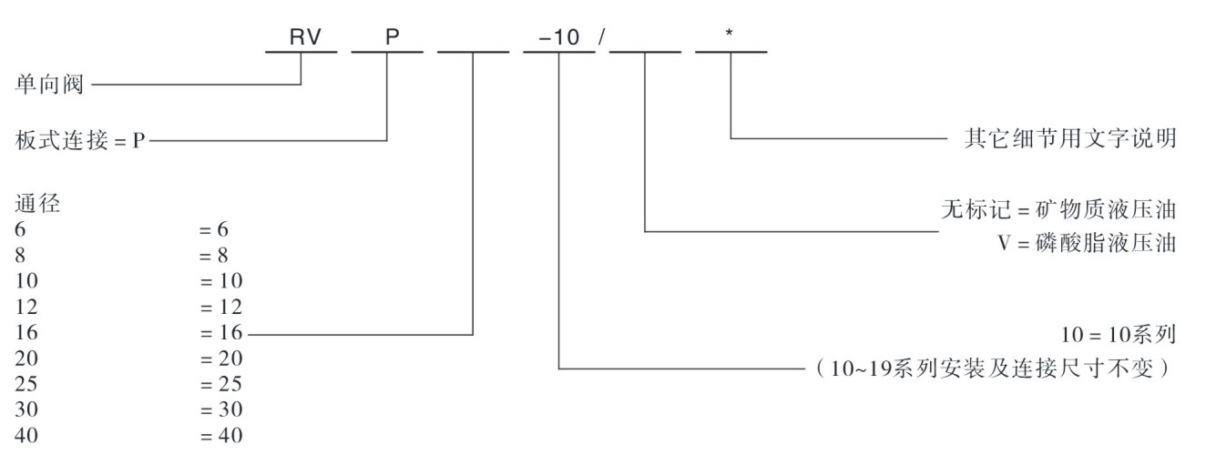 RVP型號(hào)說(shuō)明.jpg