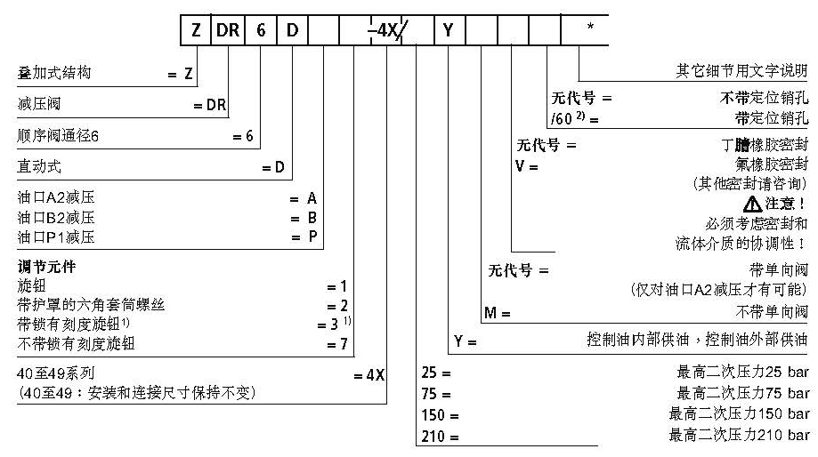 ZDR6型號(hào)說(shuō)明.jpg