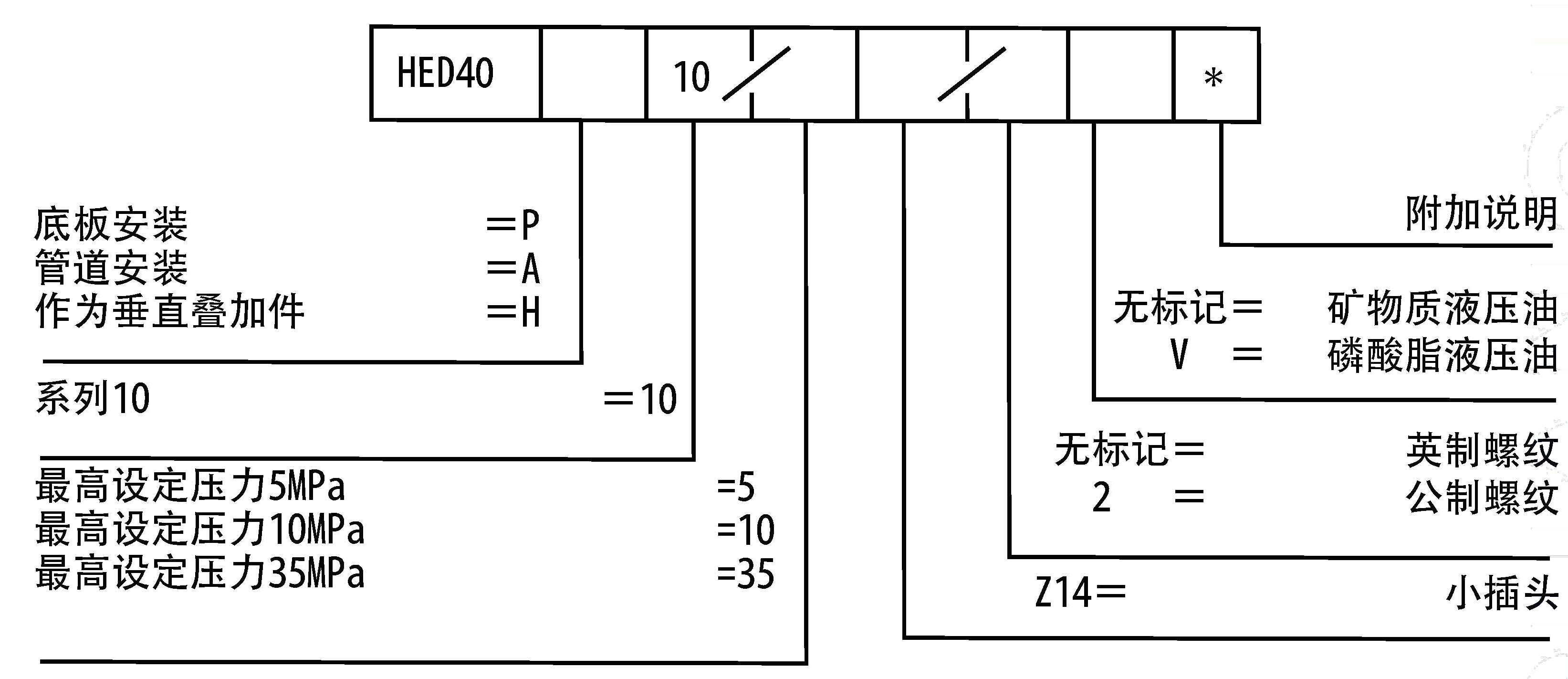 HED4型號說明.jpg