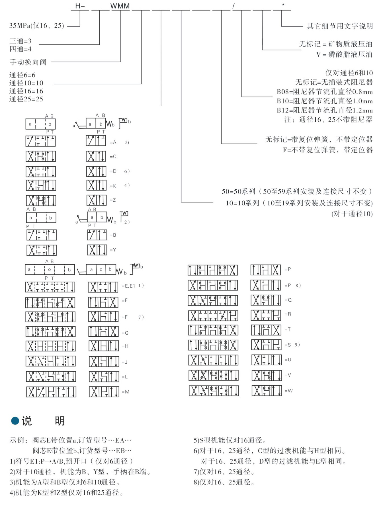 WMM型號說明.jpg