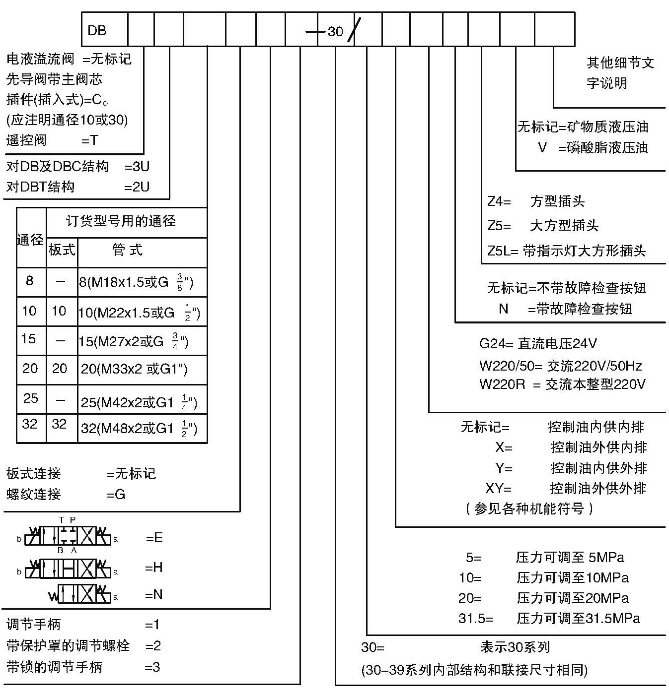 DB3U型號(hào)說(shuō)明.jpg