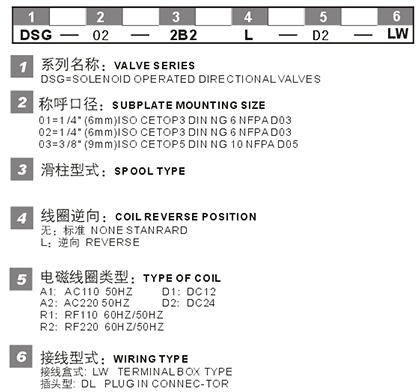 GSD01 02 03型號(hào)說明.jpg