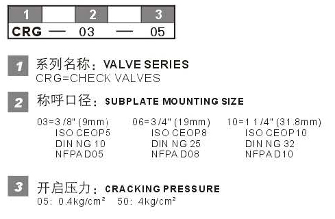 CRG型號(hào)說明.jpg