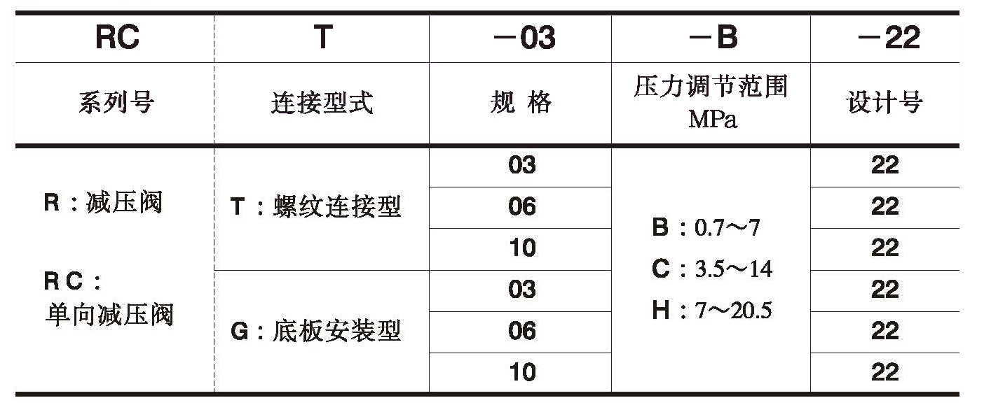 RCG RG型號(hào)說明1.jpg