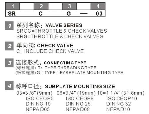 SRG型號.jpg