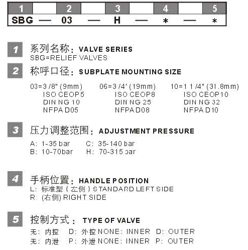 SBG 型號說明.jpg