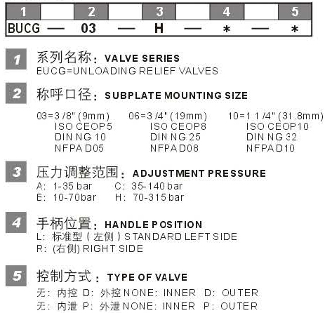 BUCG型號(hào)說明.jpg