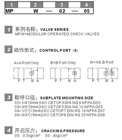 MPW 型號(hào)說(shuō)明.jpg