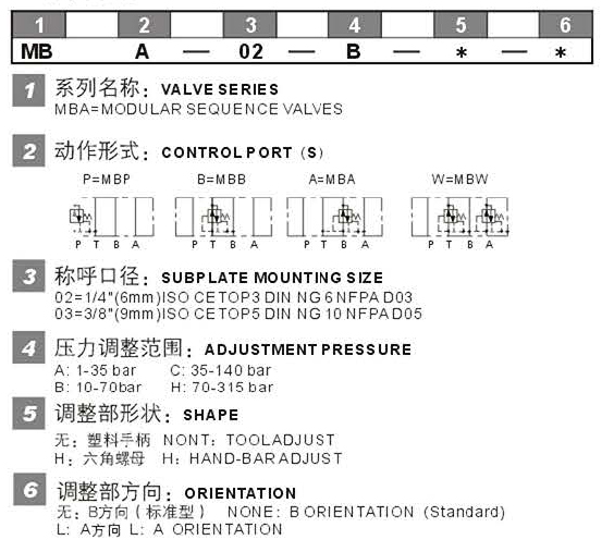 MBA型號(hào)說(shuō)明.jpg