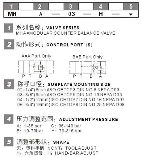 MHA-03型號說明.jpg