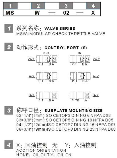 MSW-02型號說明.jpg